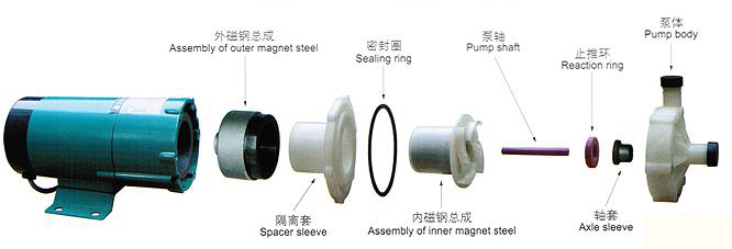 MP塑料磁力泵結(jié)構(gòu)圖
