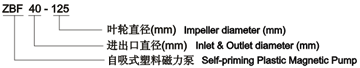 ZBF型塑料自吸磁力泵型號意義