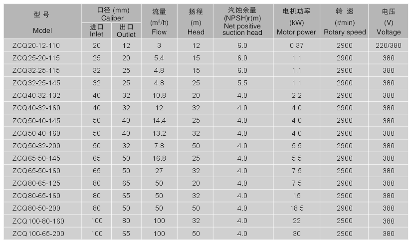 ZCQ不銹鋼自吸磁力泵性能參數(shù)