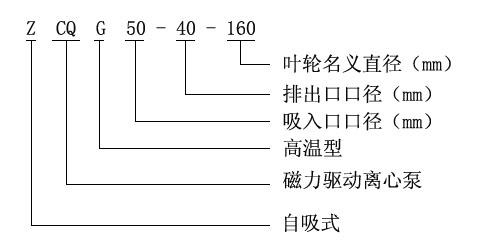 ZCQ自吸式不銹鋼磁力泵型號(hào)意義