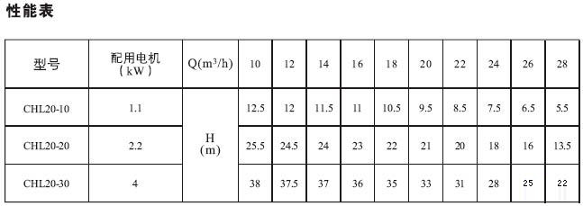 CHL泵性能參數(shù)3