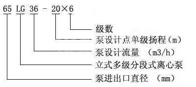 LG立式多級離心泵