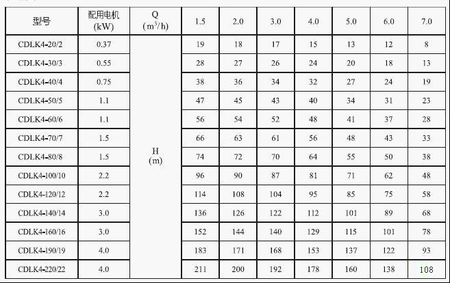 CDLK浸入式多級(jí)離心泵4