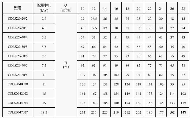 CDLK浸入式多級(jí)離心泵20