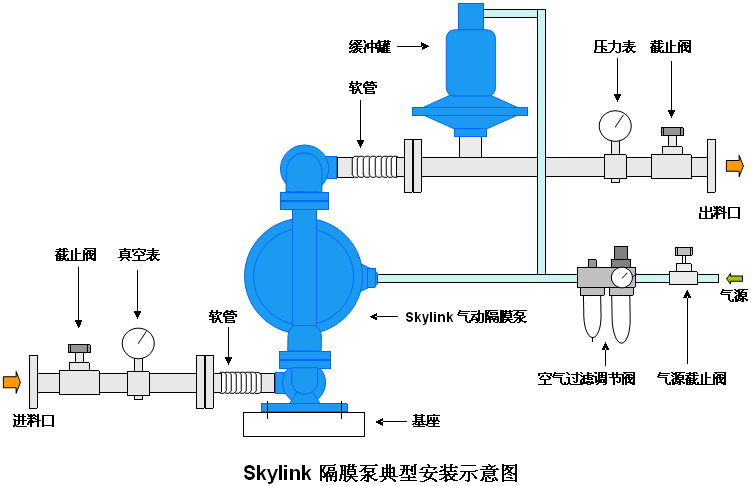 SKYLINK典型安裝圖