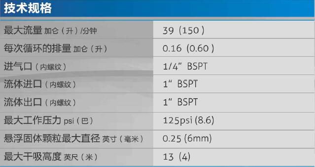 SKYLINK SK25隔膜泵性能參數(shù)