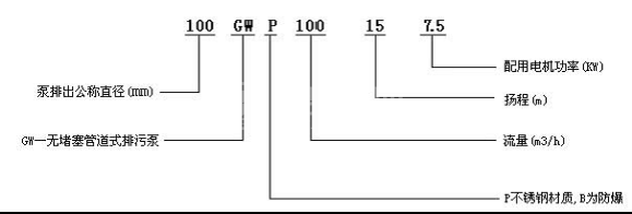 GW型無堵塞污水管道泵型號意義