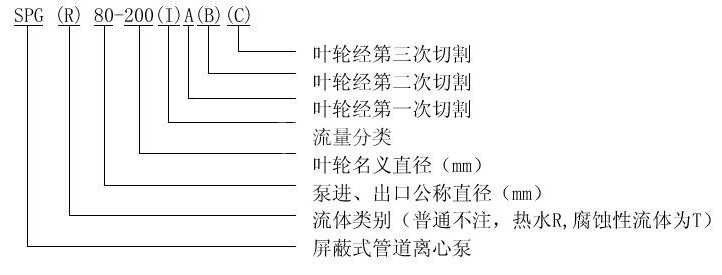 SPG低噪音屏蔽管道泵型號(hào)意義