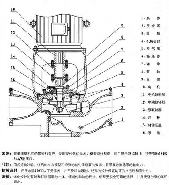 便拆式管道離心泵結(jié)構圖