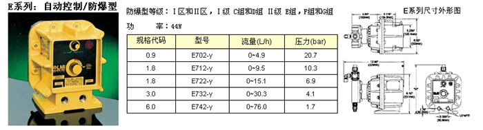 米頓羅E系列電磁計量泵