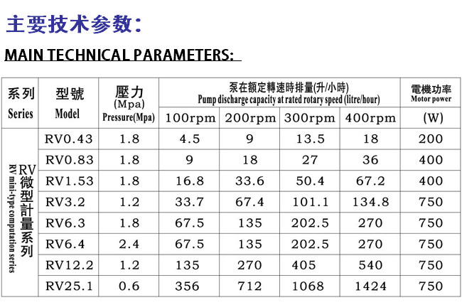 RV技術(shù)參數(shù).jpg