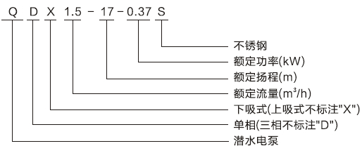 QDX小型潛水泵型號意義