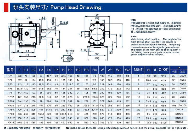 RP不銹鋼轉子泵頭安裝尺寸