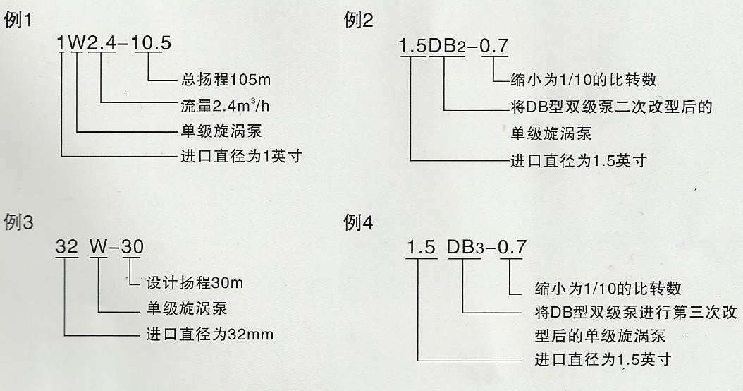 旋渦泵型號意義.jpg