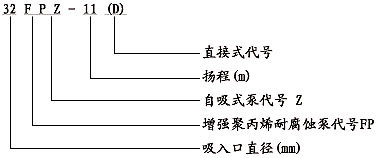 FPZ型自吸泵型號意義